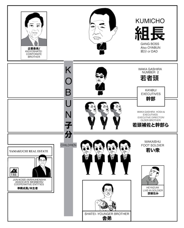Yakuza-Organization-Chart-.jpg
